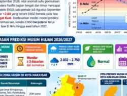 Musim Hujan Mundur hingga Desember, BPBD Makassar Perkuat Kesiapsiagaan